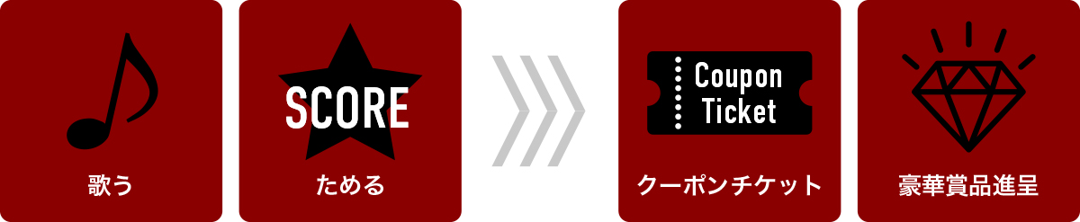歌う・ためる＞クーポン・豪華プレゼント