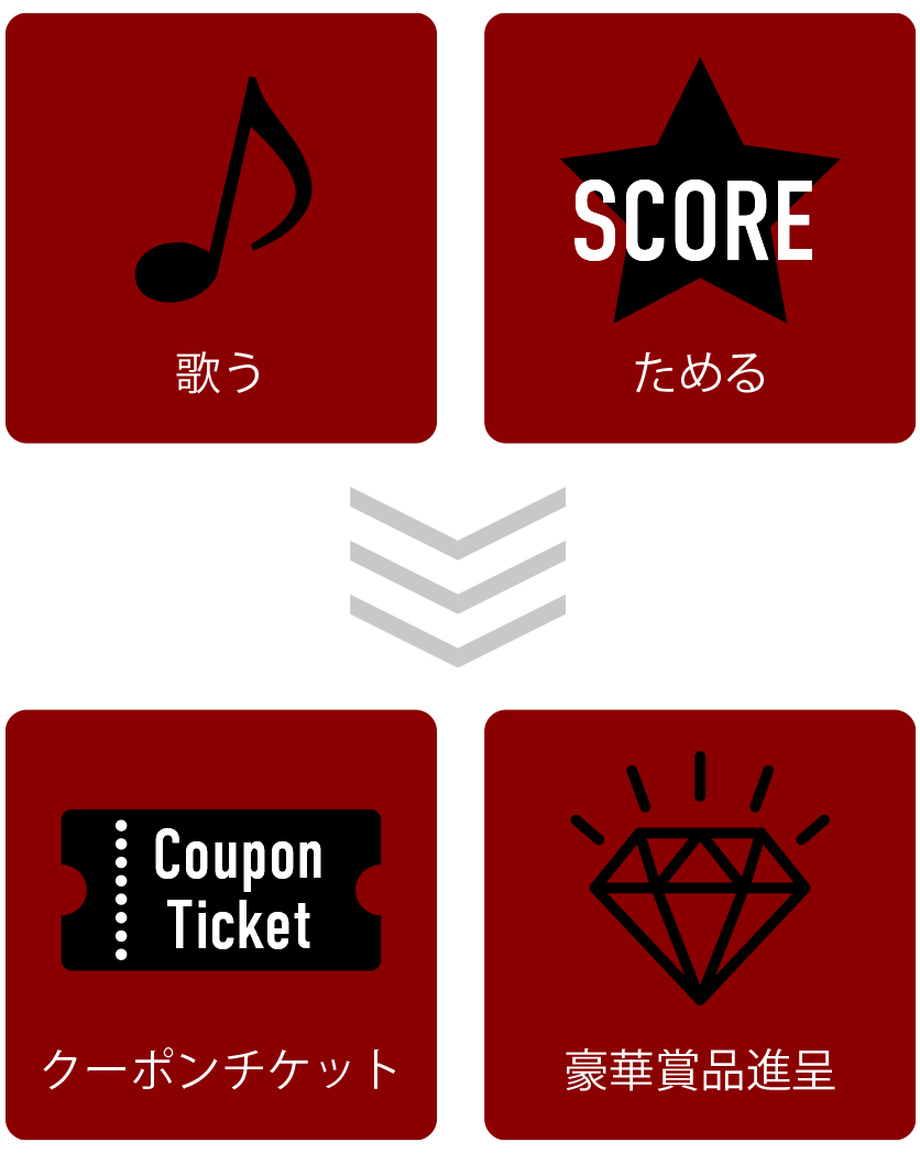 歌う・ためる＞クーポン・豪華プレゼント